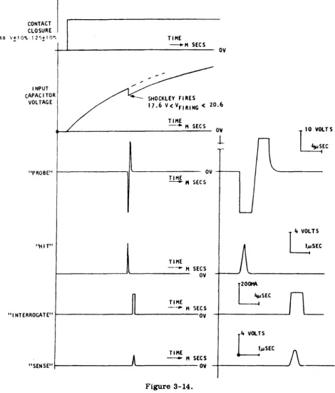 Figure 3-14. 