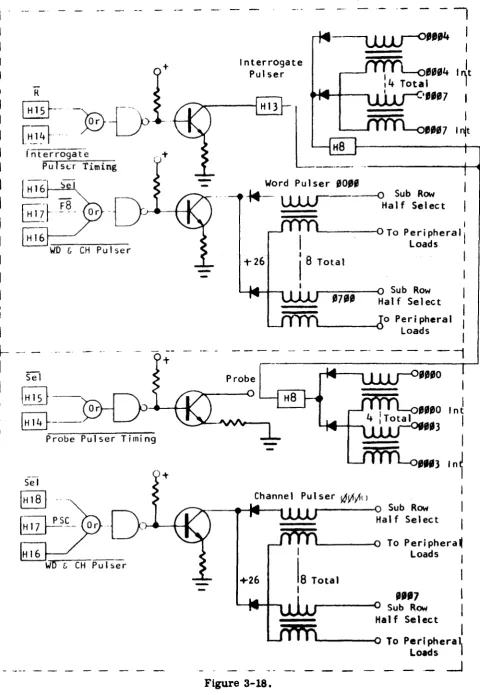 Figure 3-18. 