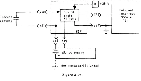 Figure 3-27. 
