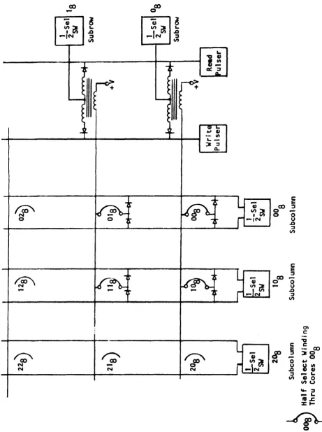 Figure 3-31. PRODAe Half-Select Scheme Typical Partial View for Least-Significant Half-Address of One Stack 