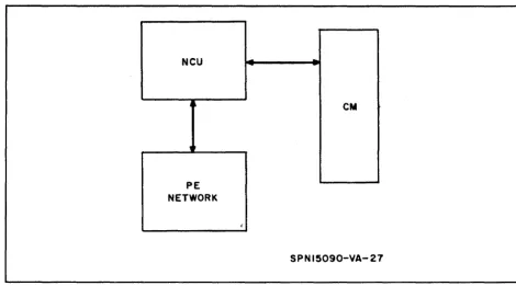 Figure 2-1. Network Control Unit and Processing Element Network 