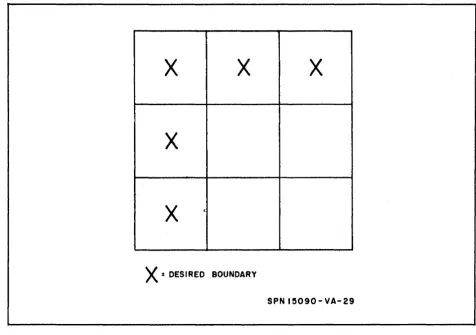 Figure 4-2. Boundary Conditions 