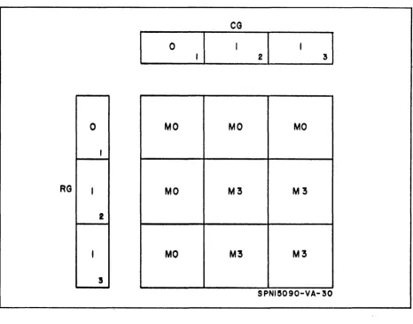 Figure 4 -3. Boundary PE's in Mode 0 