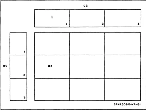 Figure 4-4. Transfer of Data from FE Network to L-Buffer 