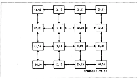 Figure 6-1. PEls in Square Array in a Plane 