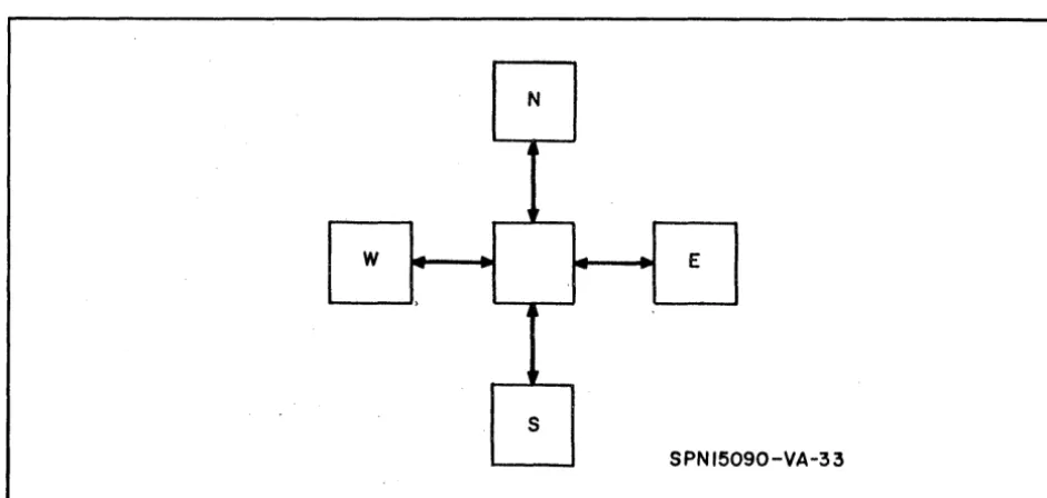 Figure 6-2. Four Nearest Neighbors 