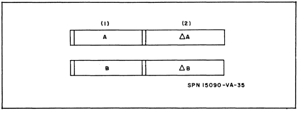 Figure 8-2. Sign Bits of Two Double Precision NUITlbers Line Up 
