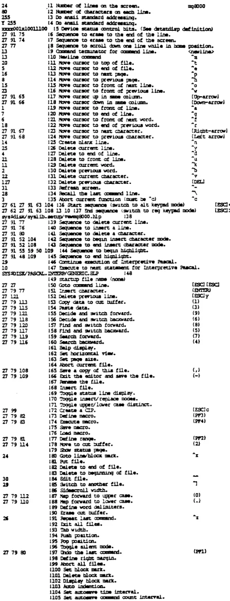 Fig. A.I Setup file for the K;8000 terminal 