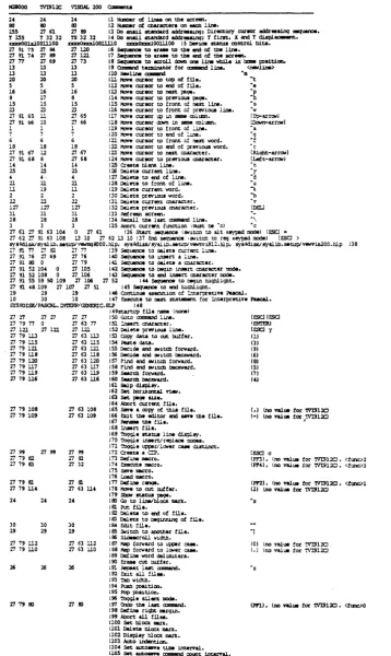 Fig. A.2 Canparing three setup files for WICA~efined terminal ~s 