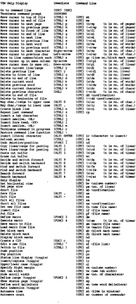 Fig. A.3 A sample help display 