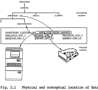 Fig. 2.1 