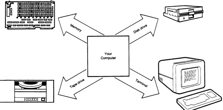 Fig. 2.5 