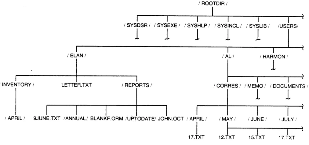 Fig. 2.7 