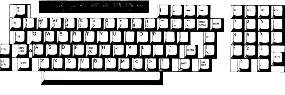 Fig. 3.2 The keyboard 