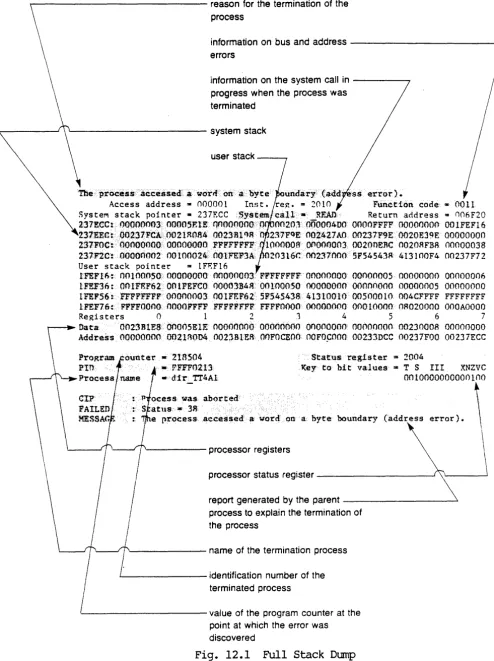Fig. 12.1 Full Stack Dump 