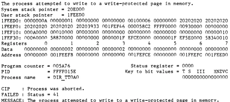 Fig 12.2 Partial Stack Dump 