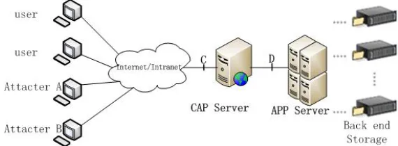 Fig. 9. On-line testing topology