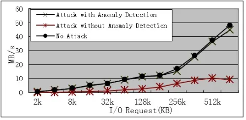 Table 1. Detection ratio and false positive ratio