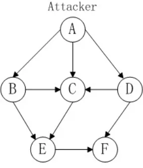 Fig. 1. Network topology