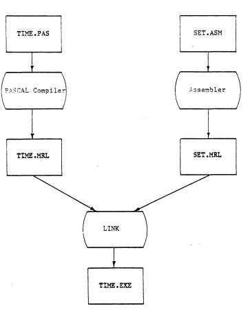 Figure 1.1. 