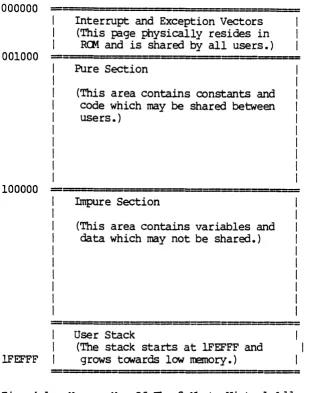 Fig. 4.1 