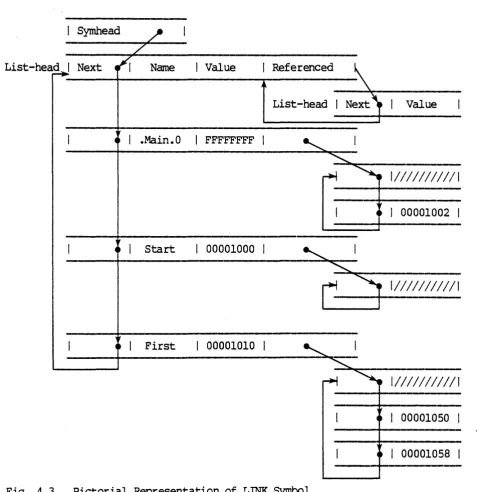 Fig. 4.3 