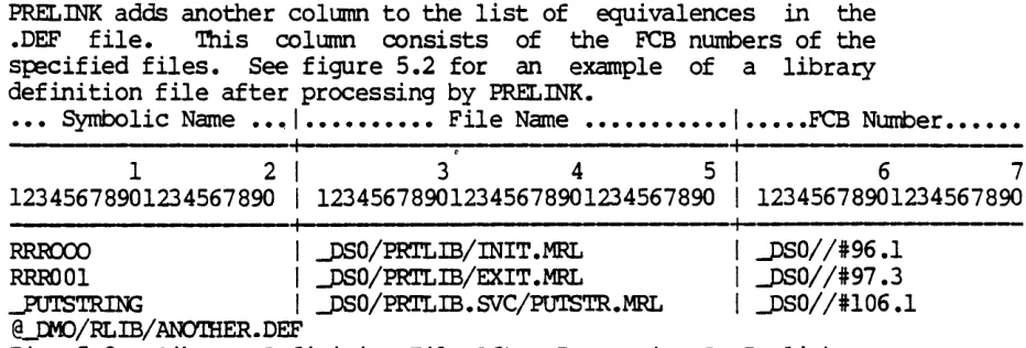Fig. 5.1 Libra~ Definition File 