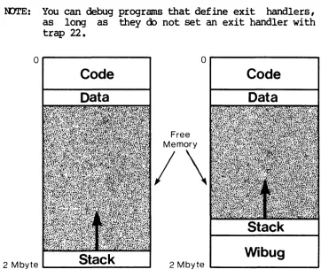 Fig 1 WIBUG uses sane logical address sIBce and moves the stack pointer 