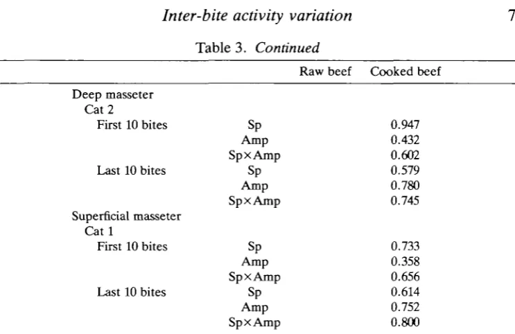 Table 3. Continued