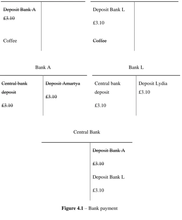 Figure 4.1 – Bank payment 