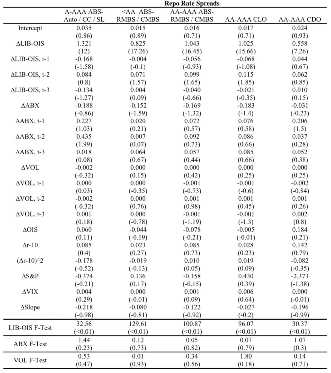 Table VI  