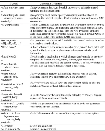 Table 1. Summary of Selected ART Commands 