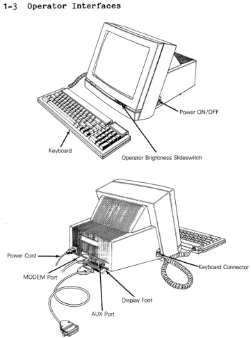 Figure 1-3 Operator Interfaces 