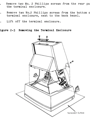 Figure 2-3 Removing the Terminal Enclosure 