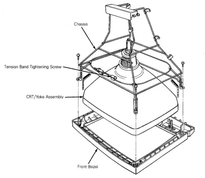 Figure 2-6 Removing the CRT/Yoke Assembly 