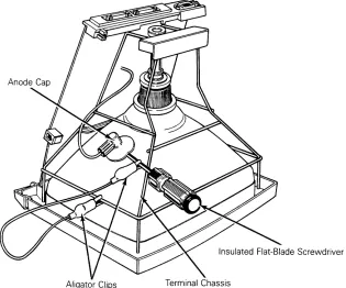Figure 2-8 Discharging the Anode Before Removal 
