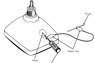 Figure 2-9 Discharging the Anode Before Installation 
