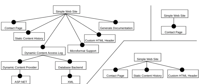 Fig. 2. Several simple web site conﬁgurations.
