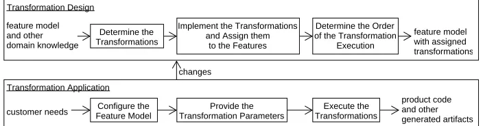 Fig. 3. The overall process.