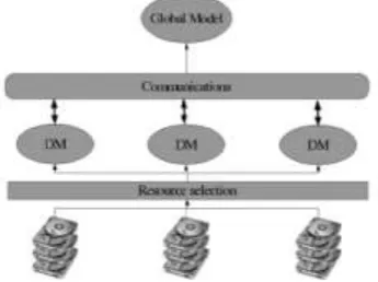 Figure 4 : General schema of the Knowledge Grid Architecture. 