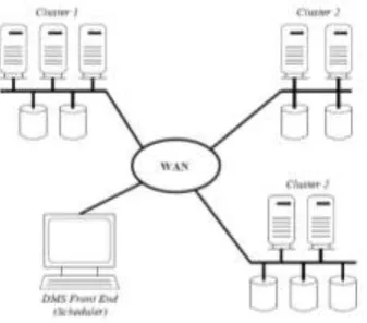 Figure. The first step is the creation of the semantic DAGs from the basic components