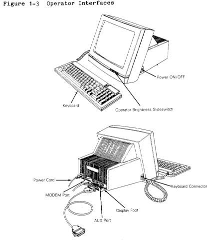 Figure 1-3 Operator Interfaces 