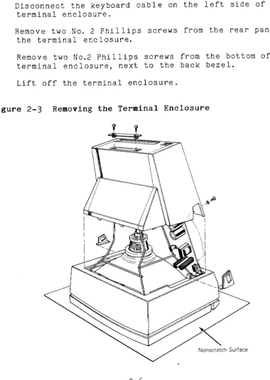 Figure 2-3 Removing the Terminal Enclosure 