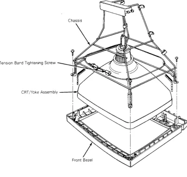 Figure 2-6 Removing the CRT/Yoke Assembly 