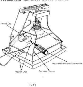 Figure 2-8 Discharging the Anode Before Removal 