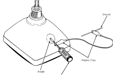 Figure 2-9 Discharging the Anode Before Installation 