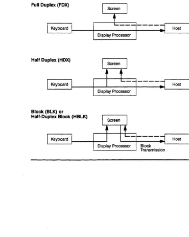 Figure 2-1 Modes 
