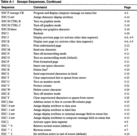 Table A-1 Escape Sequences, Continued 