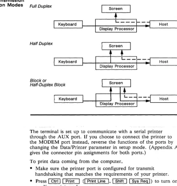 Figure 3-3 Data Transmission in the Communication Modes 