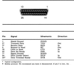 Figure A-1 Port Pin Numbers 